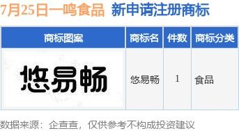 一鳴食品提交“悠易暢”商標(biāo)注冊(cè)申請(qǐng)，加碼產(chǎn)品布局新賽道